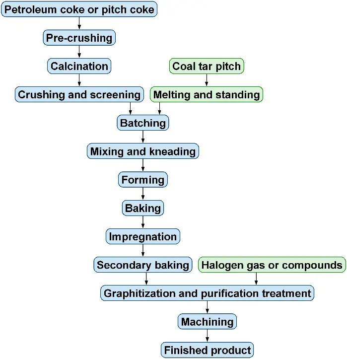 Figure_3_1