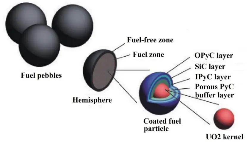Figure_6_1