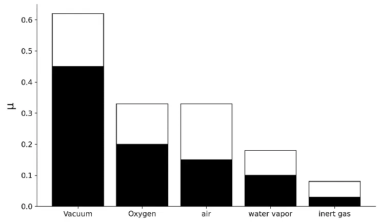 Figure_7_1