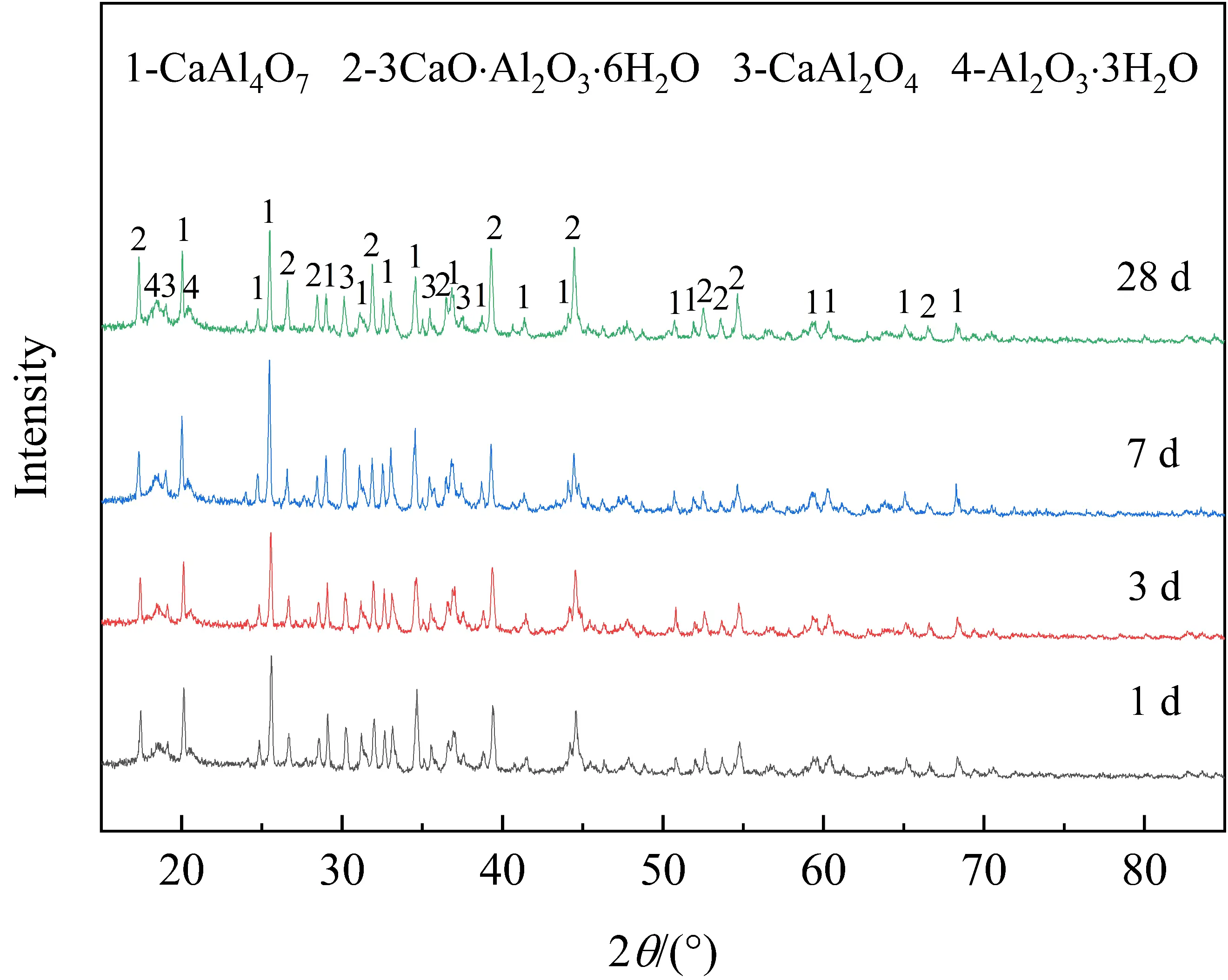 Figure_12_1