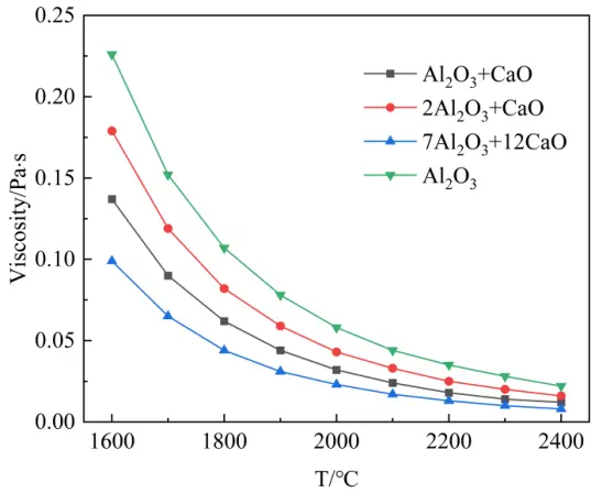 Figure_3_1