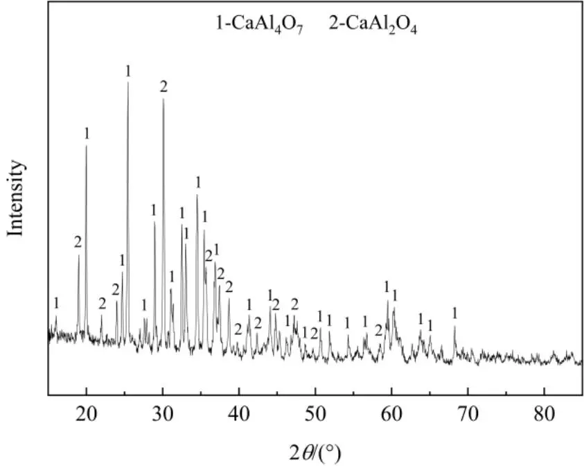 Figure_7_1