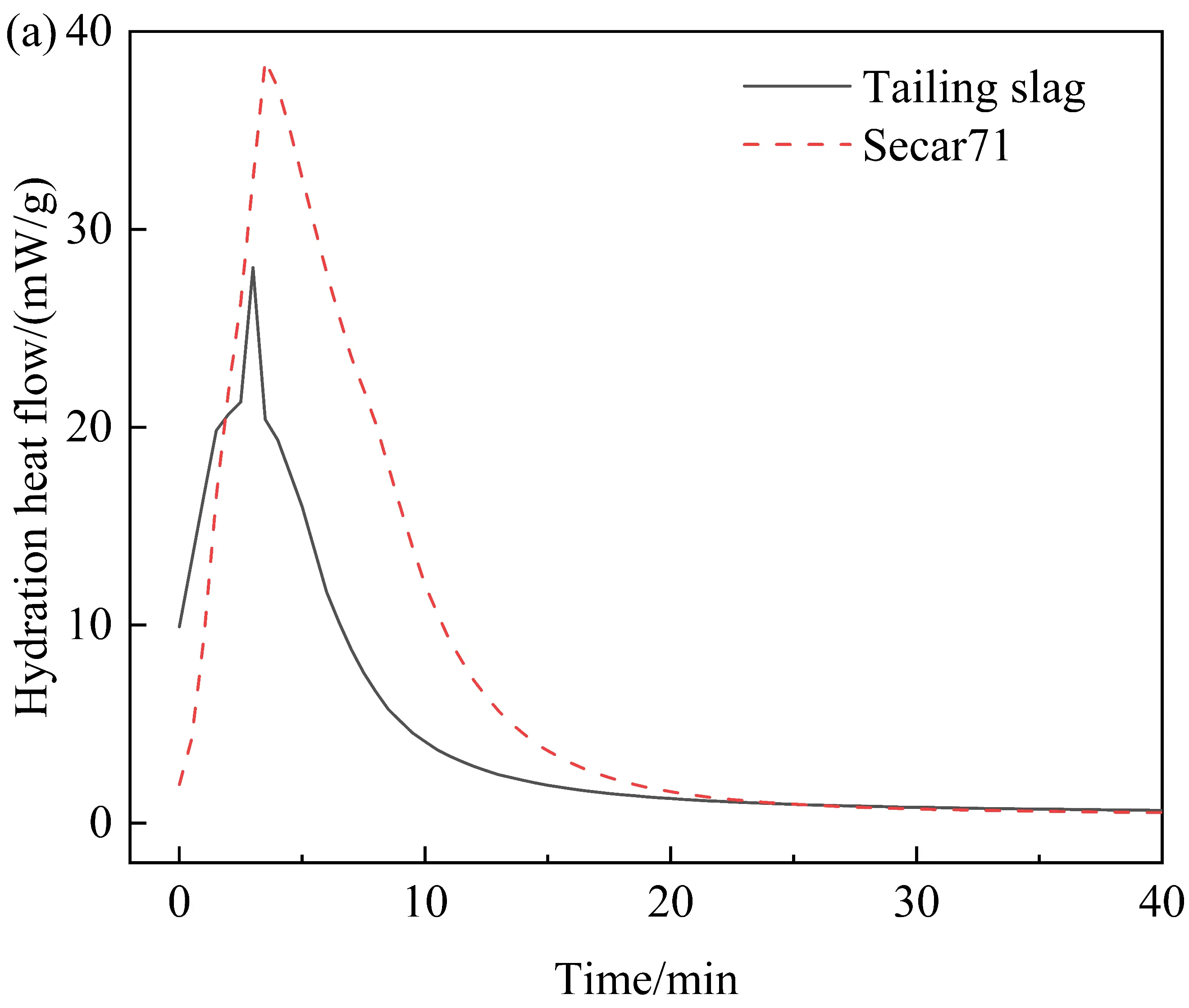 Figure_9_1
