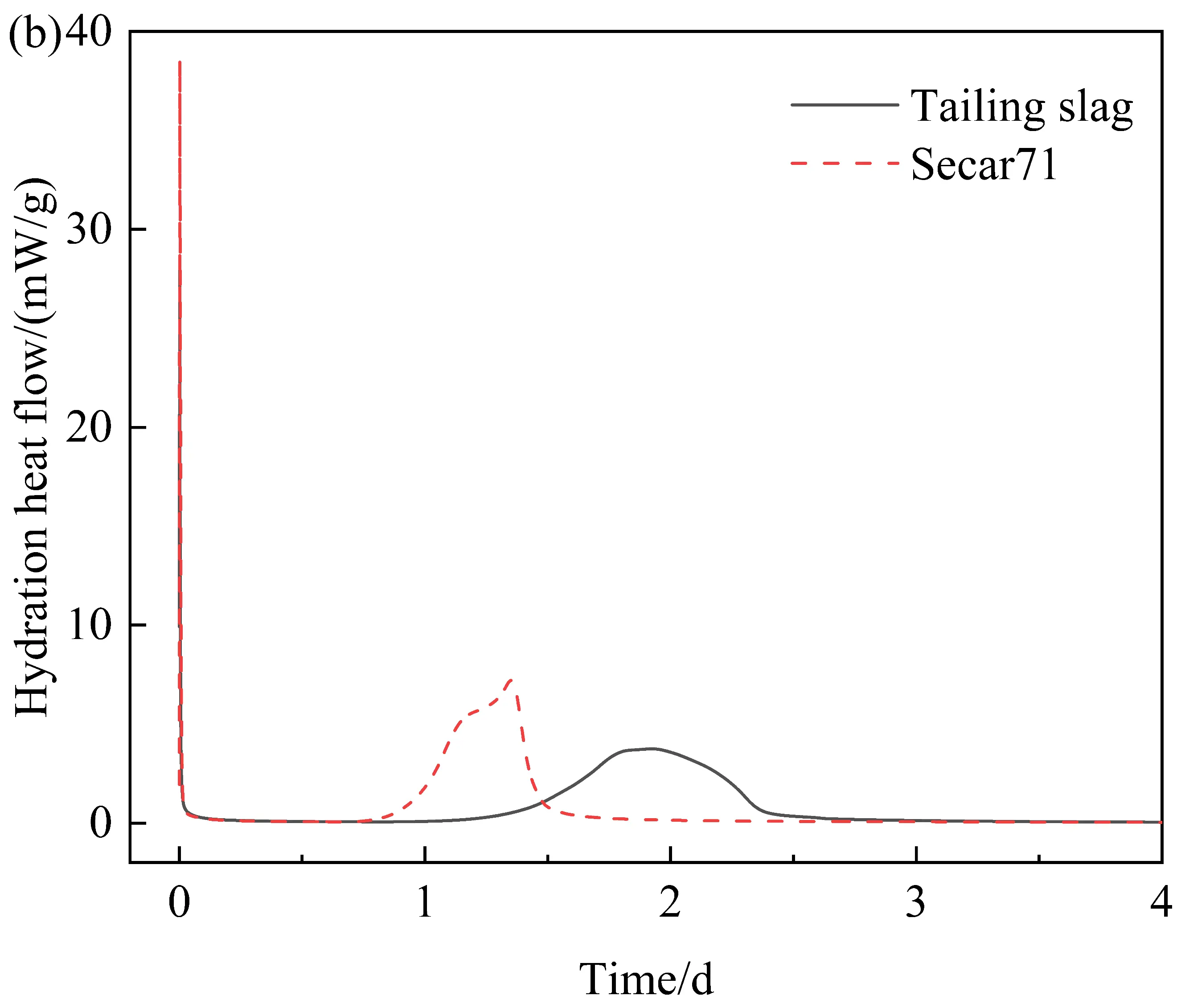 Figure_9_2