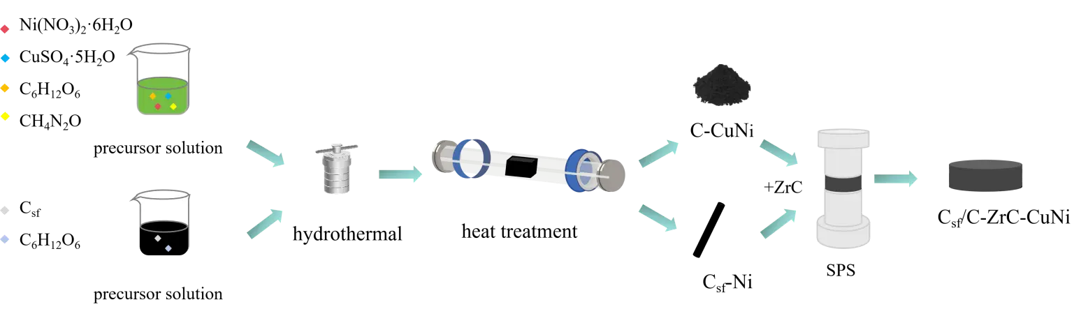 Figure_1_1