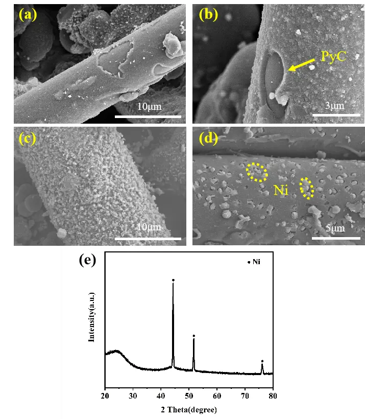 Figure_4_1