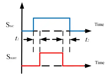 Figure_3_3
