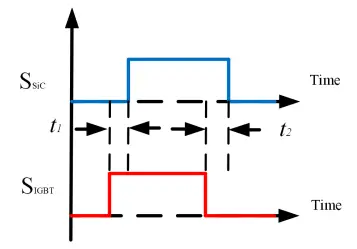 Figure_3_4