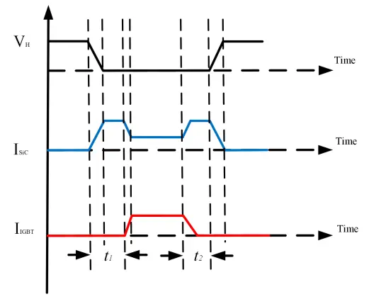 Figure_4_1