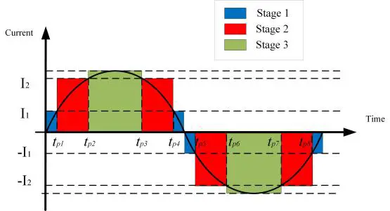 Figure_5_1