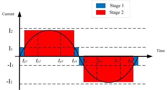Figure_5_2