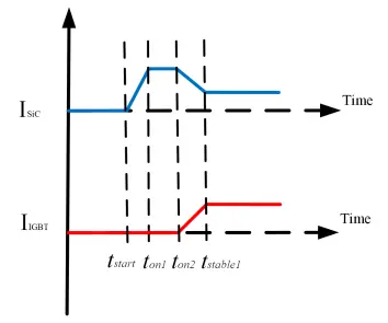 Figure_7_1