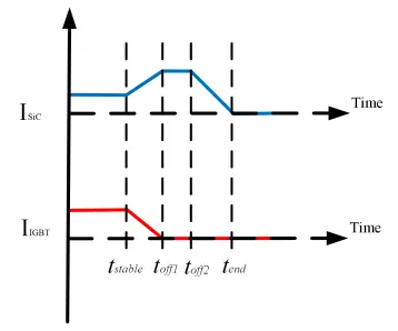 Figure_7_2