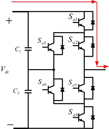 Figure_8_1