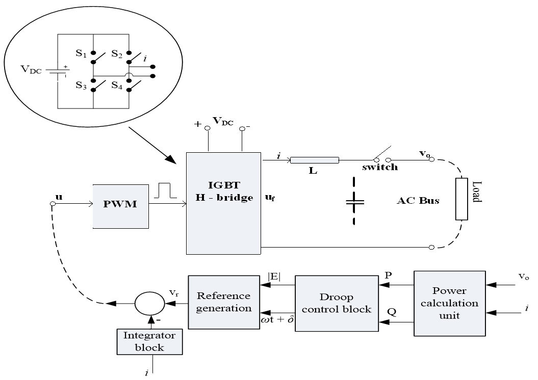 Figure_3_1