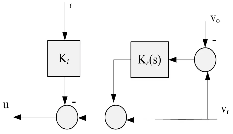 Figure_10_1
