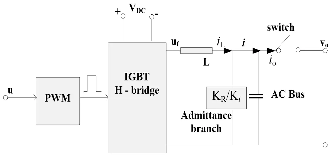 Figure_12_1