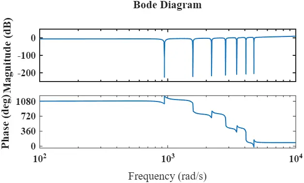 Figure_15_1