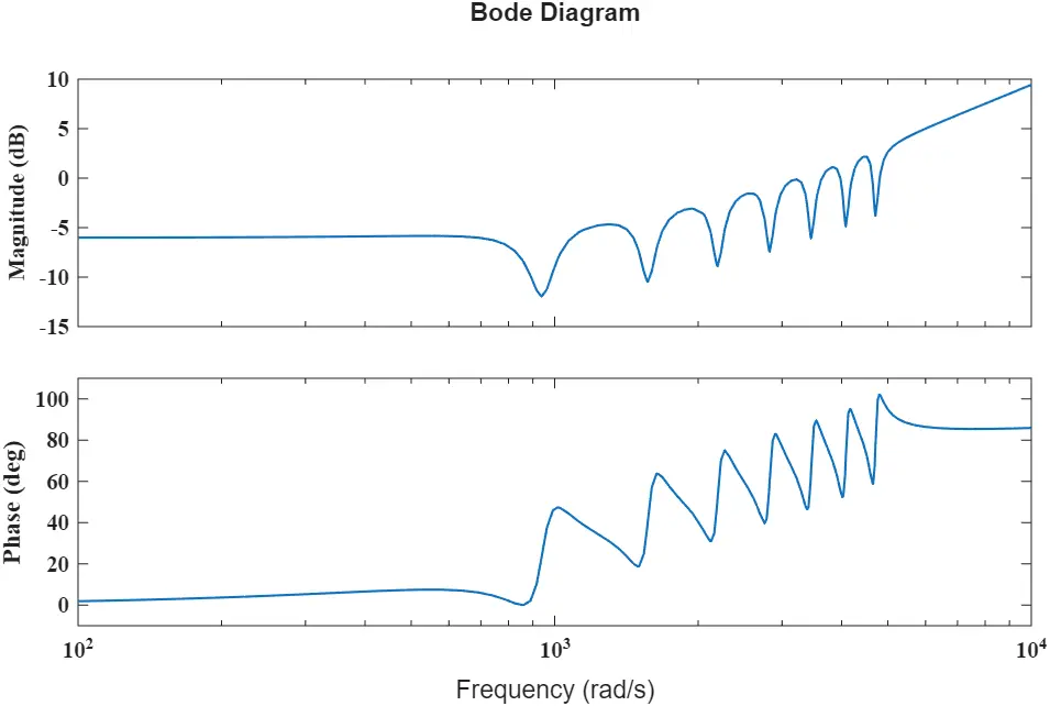 Figure_15_2