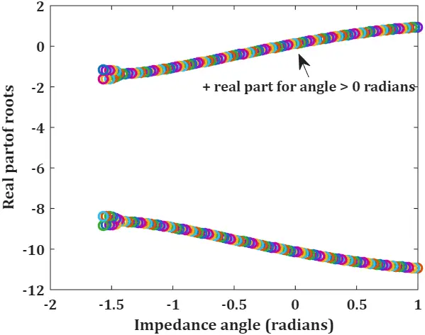 Figure_16_1