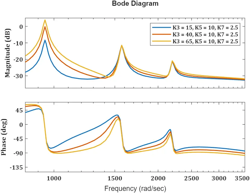 Figure_18_1