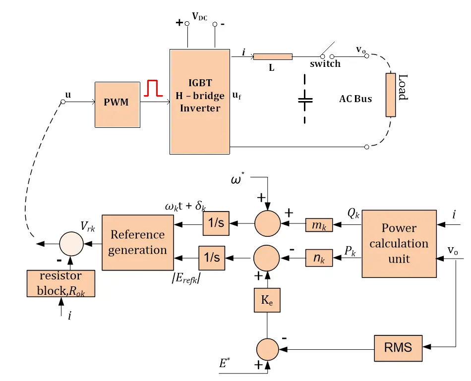 Figure_19_2