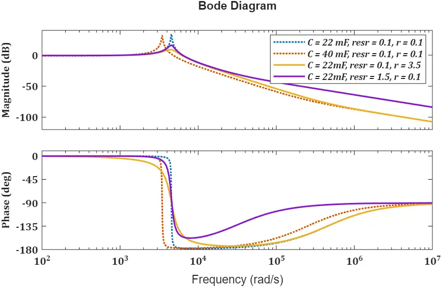Figure_20_1