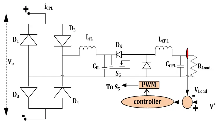 Figure_20_2