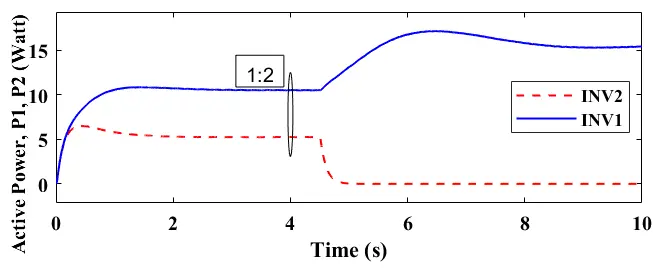 Figure_21_1