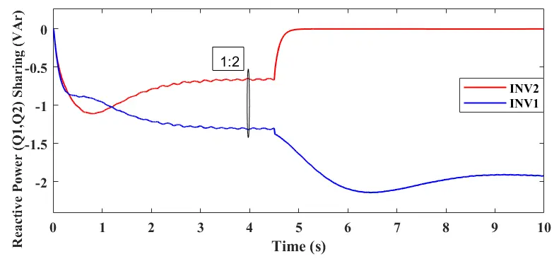Figure_21_2
