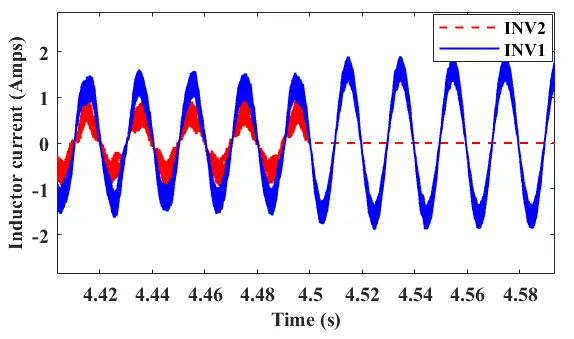 Figure_21_3