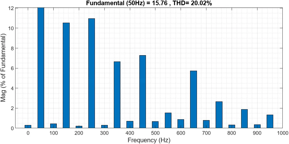 Figure_22_7