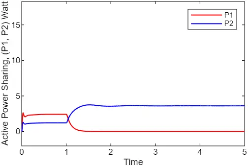 Figure_27_1