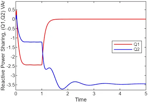 Figure_27_2
