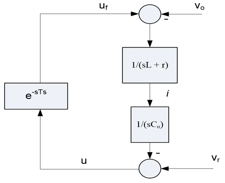 Figure_5_1