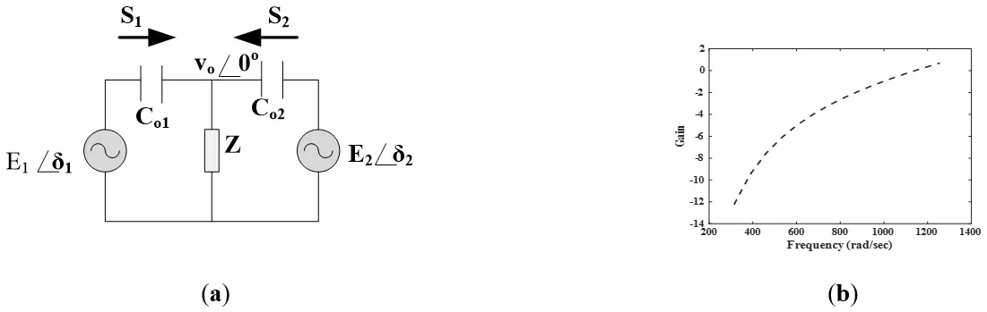 Figure_6_1