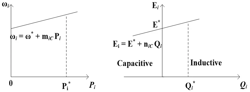 Figure_7_1