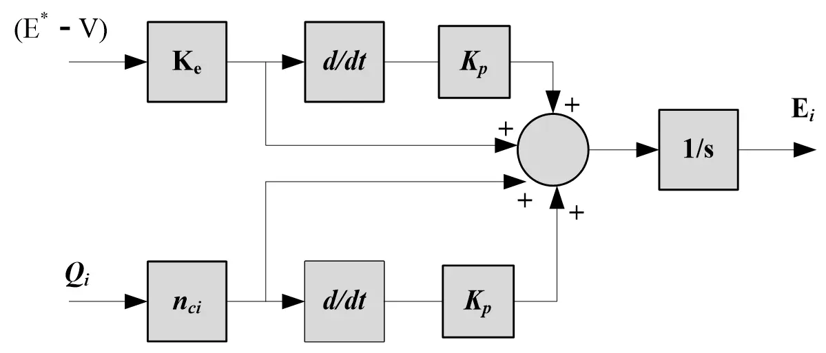 Figure_9_1