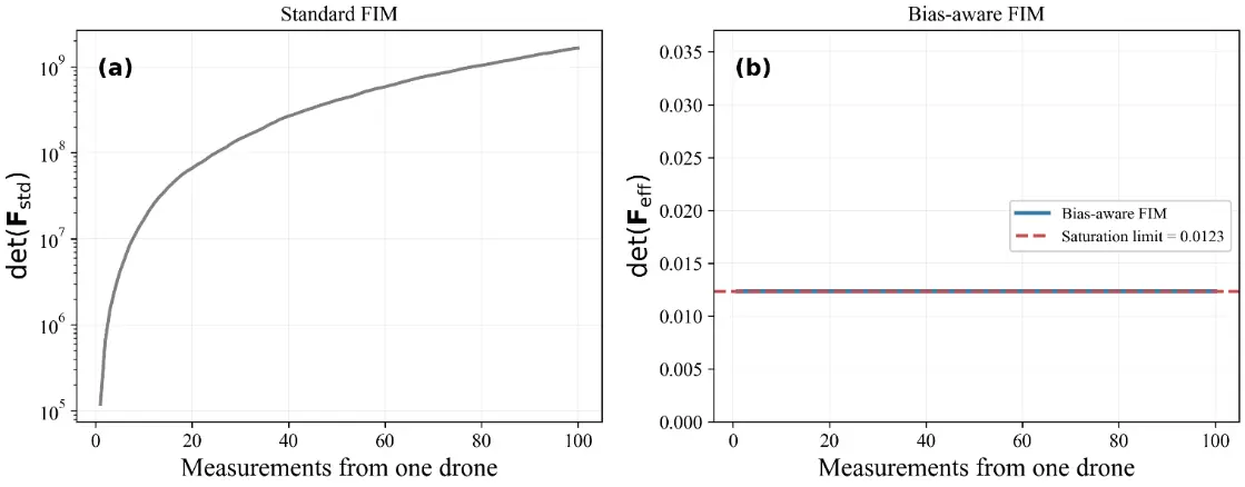 Figure_2_1