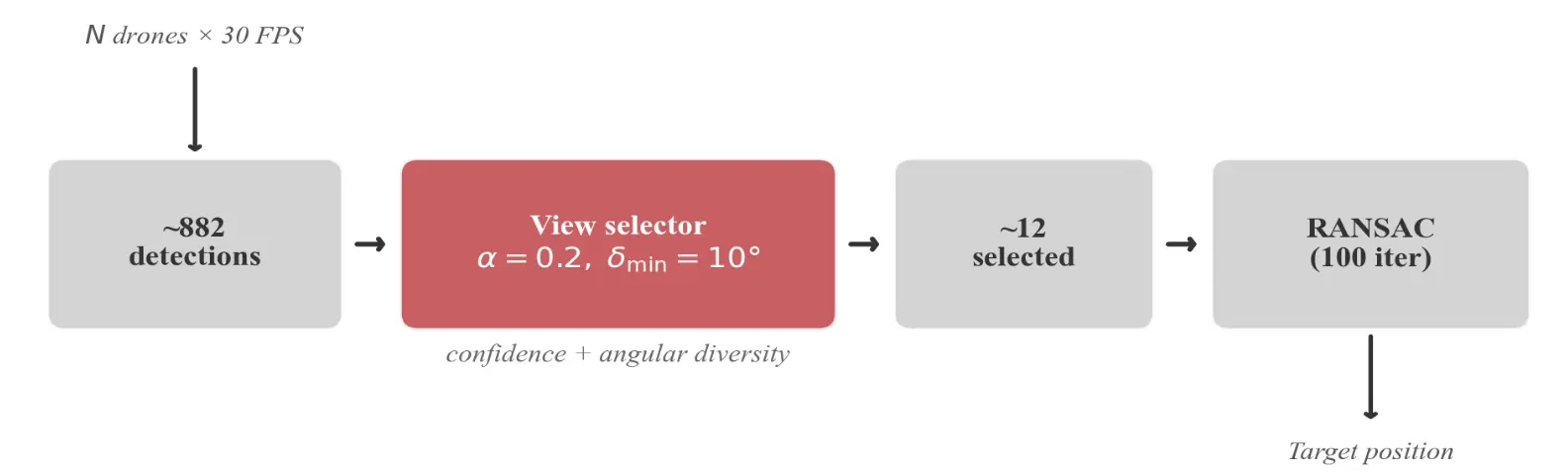 Figure_3_1