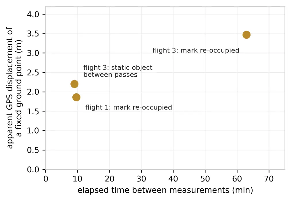 Figure_6_1