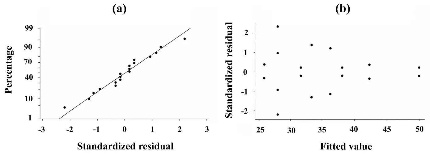 Figure_14_1