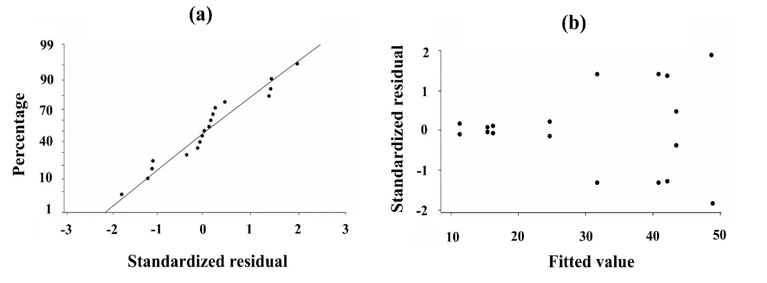 Figure_5_1