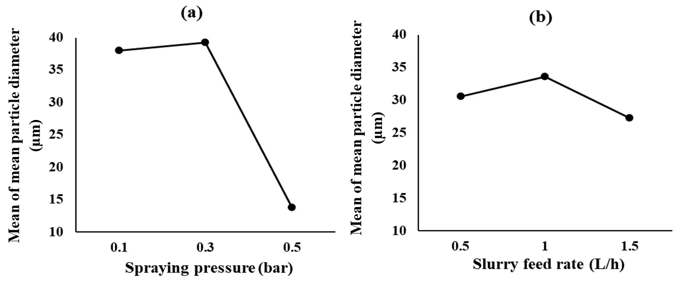 Figure_7_1