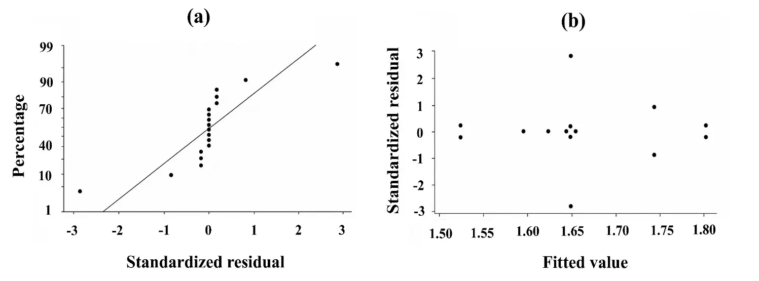 Figure_9_1