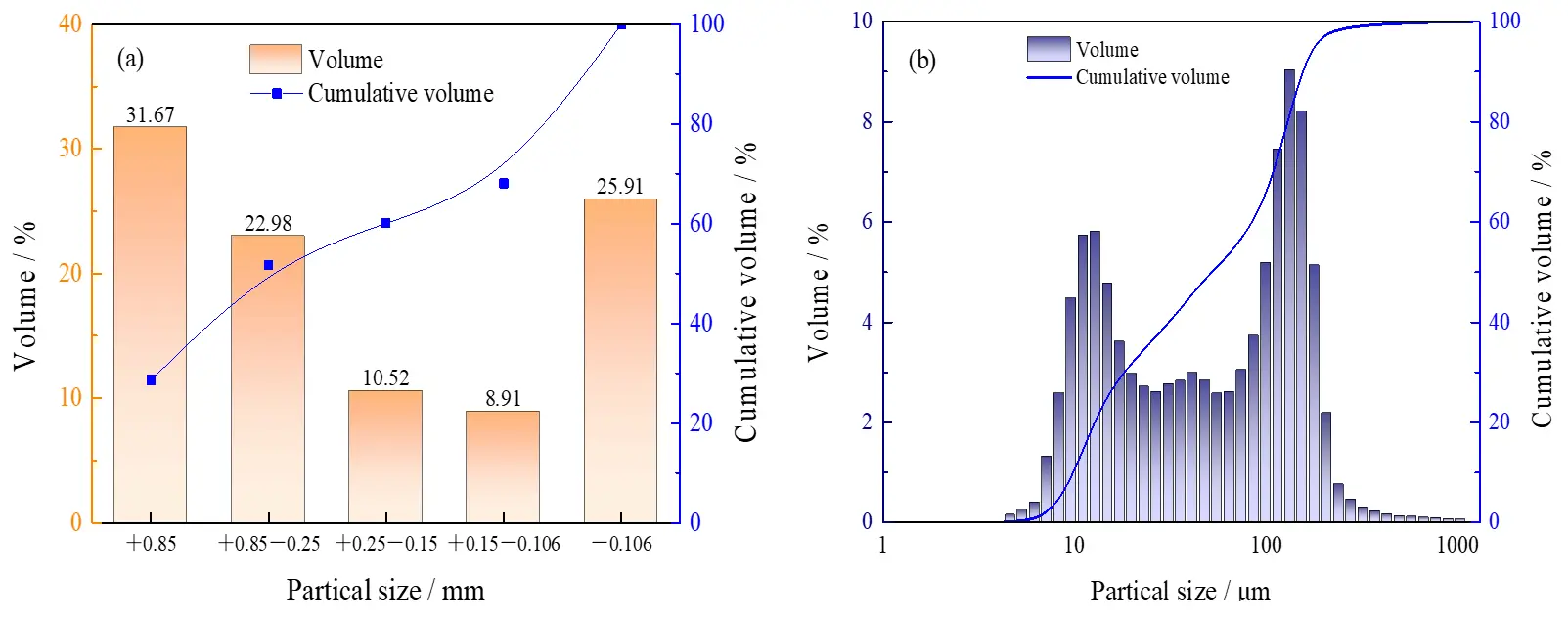Figure_1_1