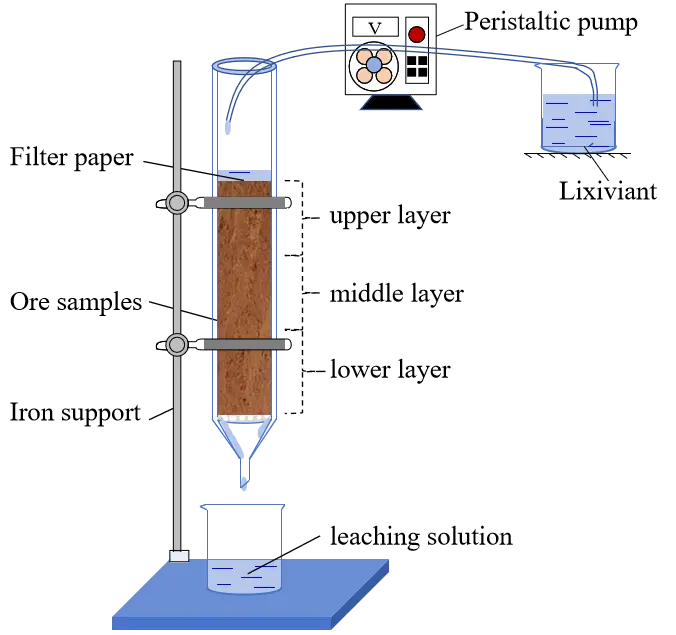 Figure_2_1