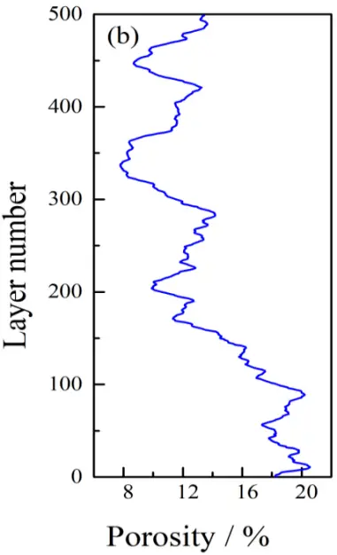 Figure_5_2