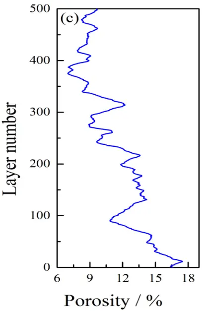Figure_5_3
