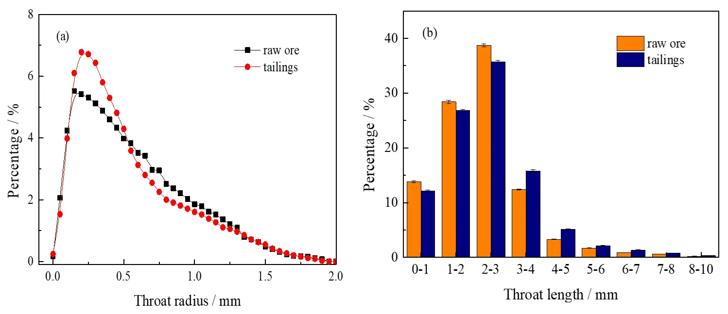 Figure_6_1